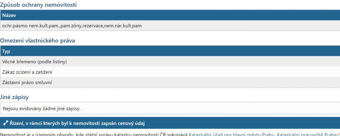 Katastr nemovitostí vše co potřebujete vědět Dostupný advokát